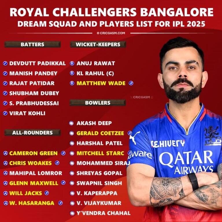 IPL-2025-Royal-Challengers-Bengaluru-RCB-Dream-Squad-List